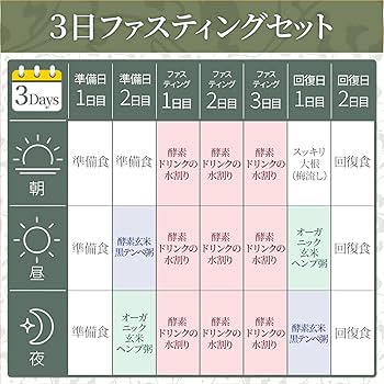 Amazon.co.jp: 【管理栄養士推奨】 ファスティングセット 3日間